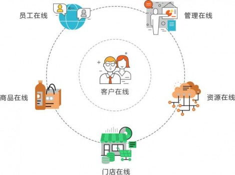 流量即生意 長(zhǎng)沙陸陸網(wǎng)絡(luò)科技引領(lǐng)商家步入數(shù)字化增長(zhǎng)捷徑