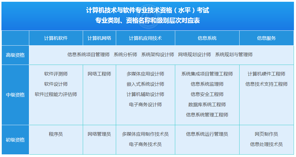 計算機(jī)軟考考試內(nèi)容與計算機(jī)系統(tǒng)服務(wù)核心要點解析